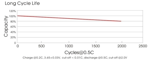 32700 Lifepo4 Battery Cell