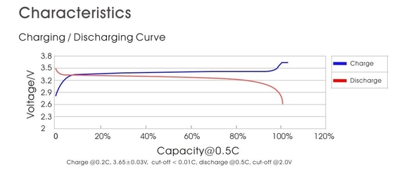 32700 Lifepo4 Battery Cell